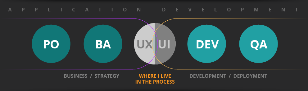 APPLICAITON-PROCESS-FLOW